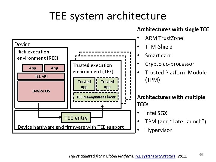 TEE system architecture Device Rich execution environment (REE) App TEE API Device OS App