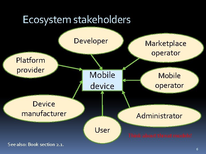 Ecosystem stakeholders Developer Platform provider Mobile device Device manufacturer Mobile operator Administrator User See