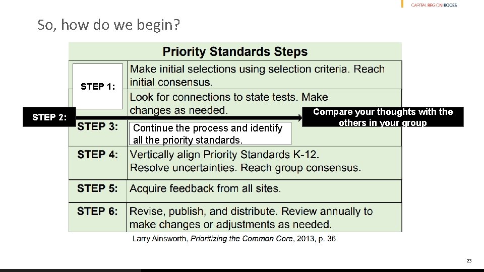 So, how do we begin? STEP 1: STEP 2: Continue the process and identify