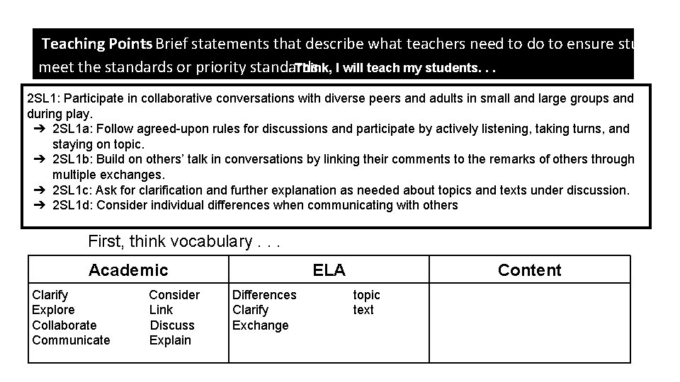 Teaching Points – Brief statements that describe what teachers need to do to ensure