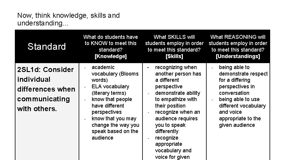 Now, think knowledge, skills and understanding… Standard 2 SL 1 d: Consider individual differences
