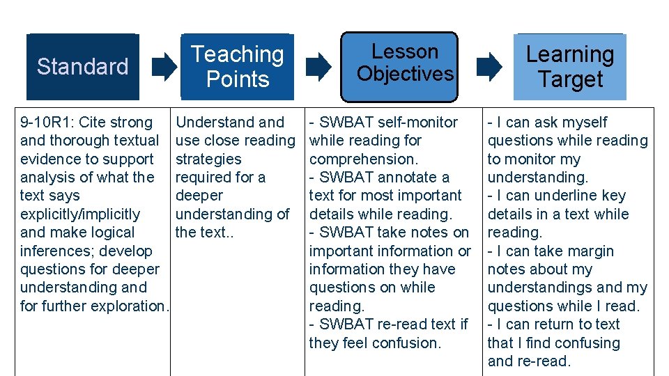 Standard 9 -10 R 1: Cite strong and thorough textual evidence to support analysis