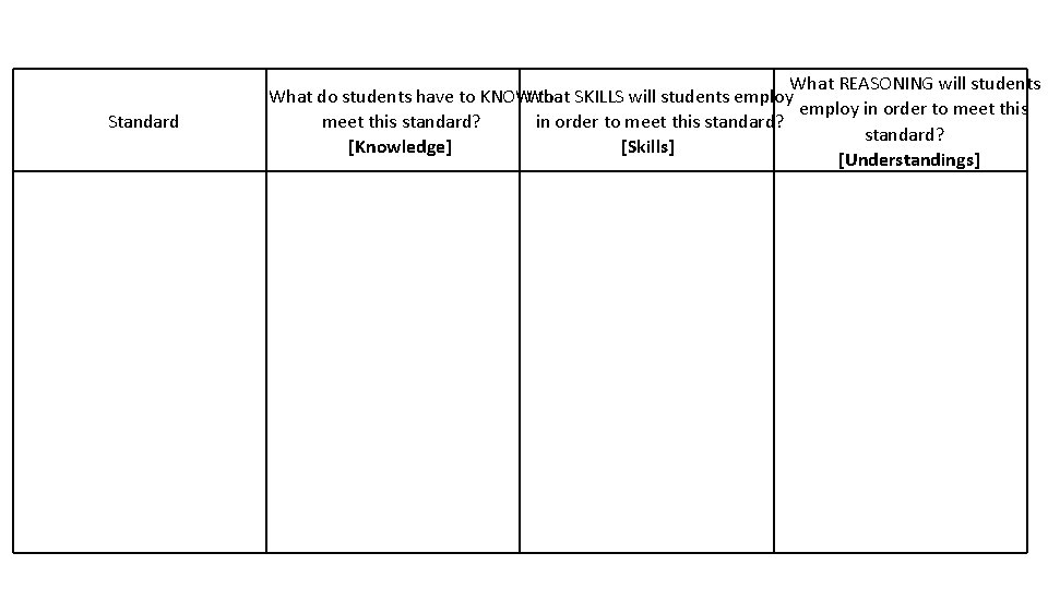 Standard What REASONING will students What do students have to KNOWWhat to SKILLS will