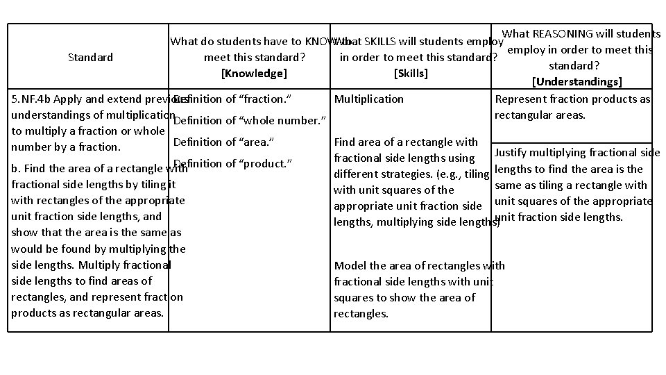 What REASONING will students What do students have to KNOWWhat to SKILLS will students