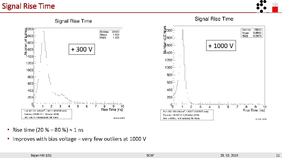 Signal Rise Time + 1000 V + 300 V • Rise time (20 %