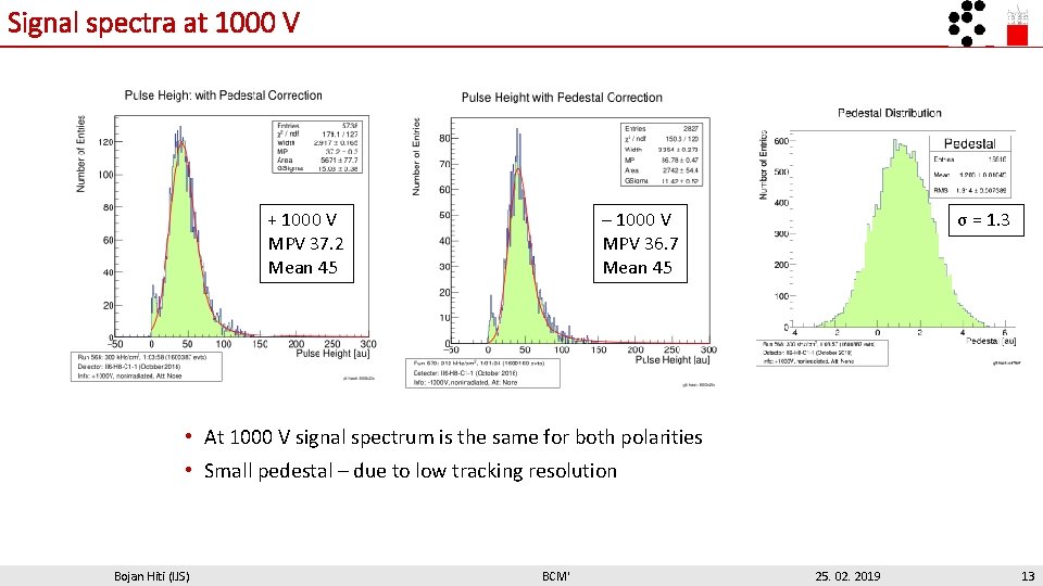 Signal spectra at 1000 V + 1000 V MPV 37. 2 Mean 45 –