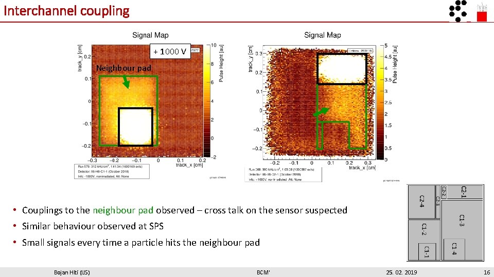 Interchannel coupling + 1000 V Neighbour pad • Couplings to the neighbour pad observed