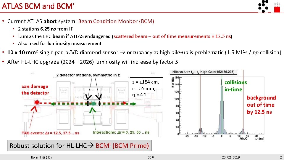 ATLAS BCM and BCM' • Current ATLAS abort system: Beam Condition Monitor (BCM) •