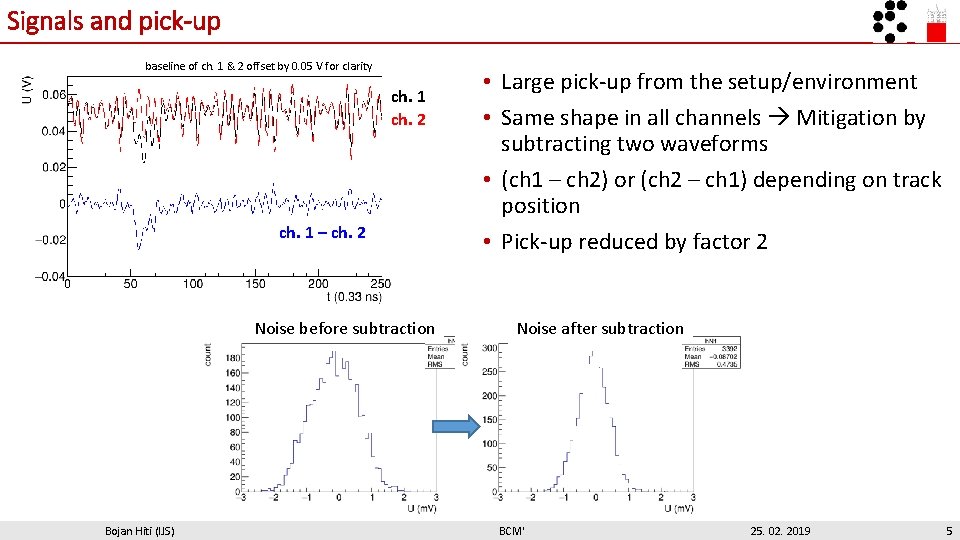 Signals and pick-up baseline of ch. 1 & 2 offset by 0. 05 V