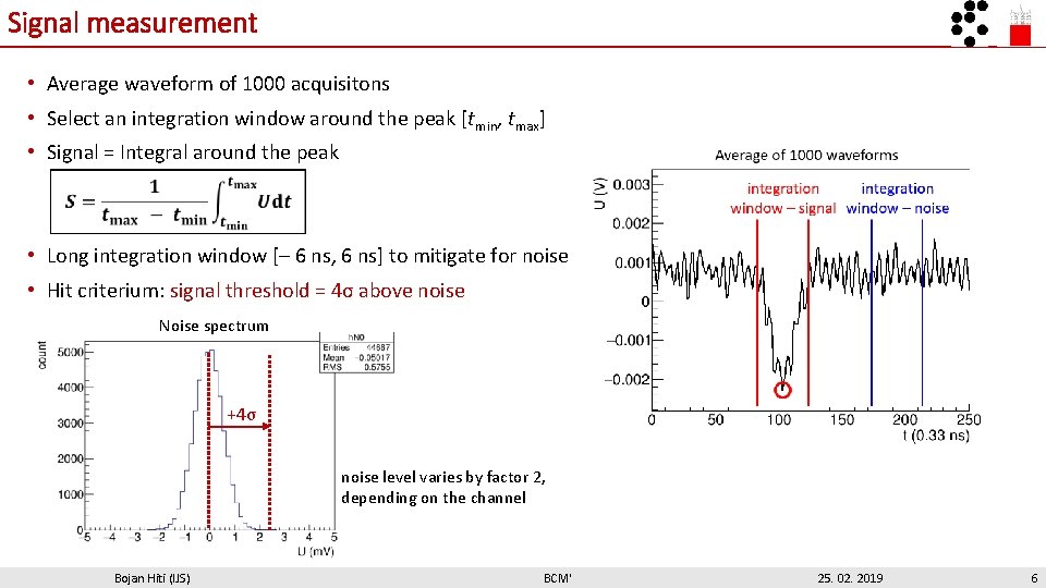 Signal measurement • Average waveform of 1000 acquisitons • Select an integration window around