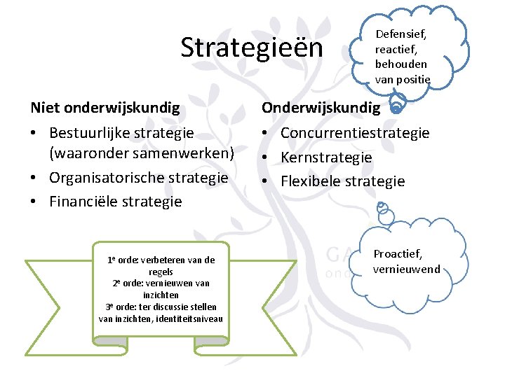 Strategieën Defensief, reactief, behouden van positie Niet onderwijskundig Onderwijskundig • Bestuurlijke strategie (waaronder samenwerken)