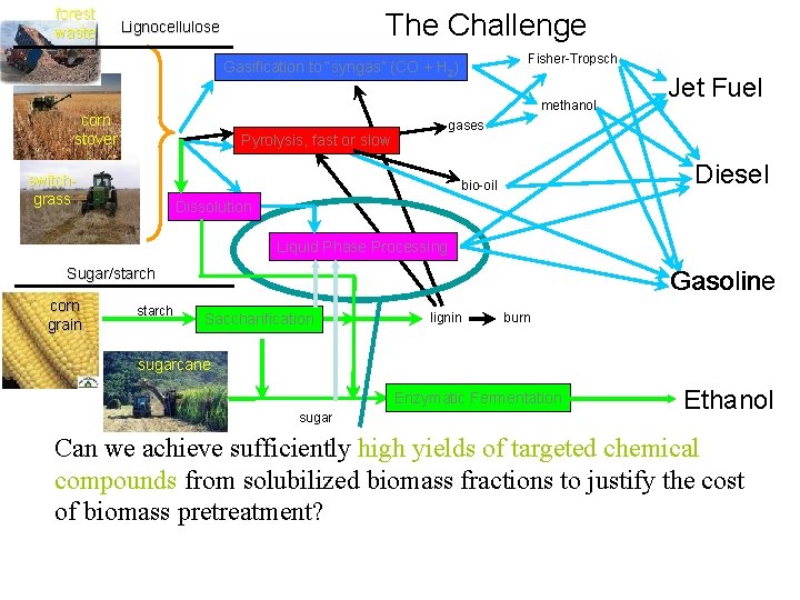 Biofuel fuel noun plural noun fuels 1 material