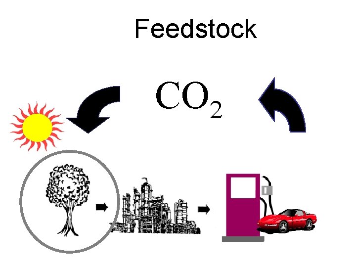 Feedstock CO 2 