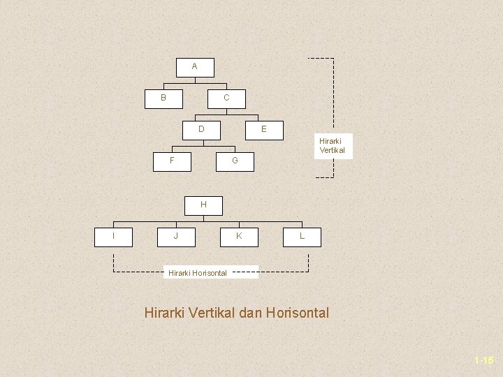 BAB VIII DESAIN DAN STRUKTUR ORGANISASI TUJUAN 1