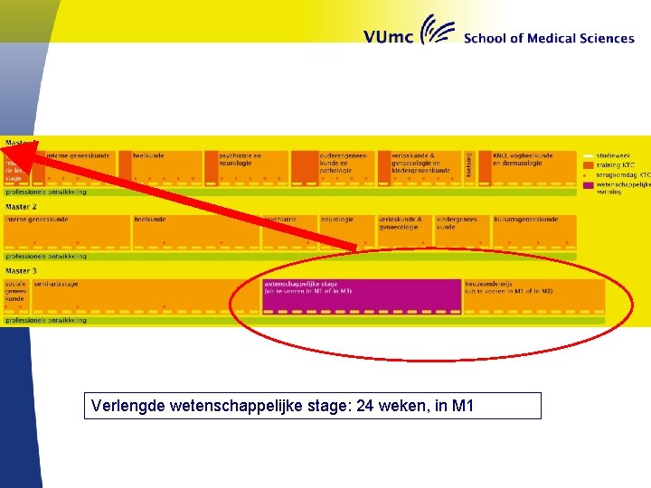 Verlengde wetenschappelijke stage: 24 weken, in M 1 