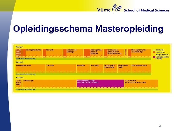 Opleidingsschema Masteropleiding 4 