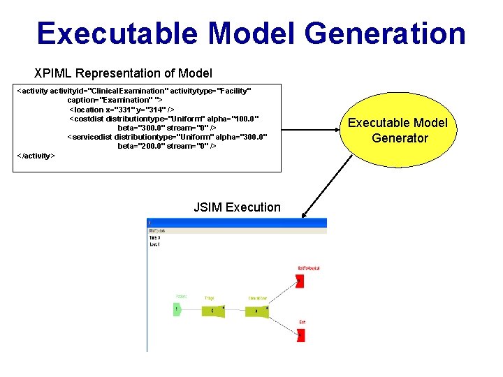 Executable Model Generation XPIML Representation of Model <activityid="Clinical. Examination" activitytype="Facility" caption="Examination" "> <location x="331"