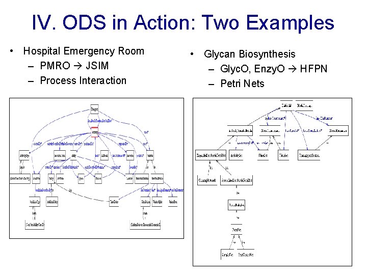 IV. ODS in Action: Two Examples • Hospital Emergency Room – PMRO JSIM –