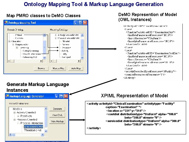 Ontology Mapping Tool & Markup Language Generation Map PMRO classes to De. MO Classes