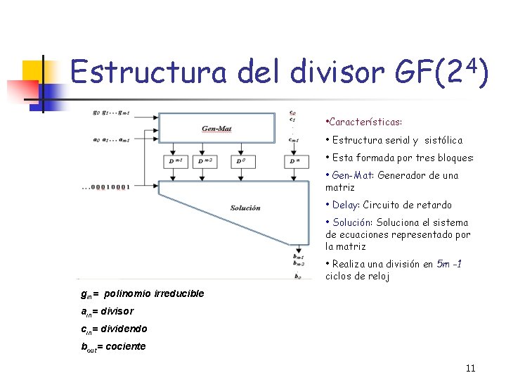 Estructura del divisor GF(24) • Características: • Estructura serial y sistólica • Esta formada