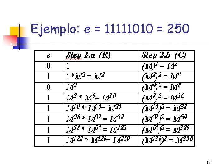 Ejemplo: e = 11111010 = 250 17 