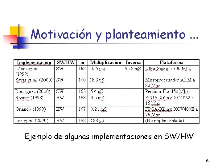 Motivación y planteamiento. . . Ejemplo de algunas implementaciones en SW/HW 6 