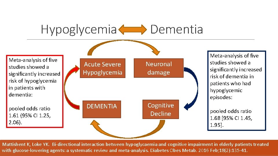 Hypoglycemia Meta-analysis of five studies showed a significantly increased risk of hypoglycemia in patients