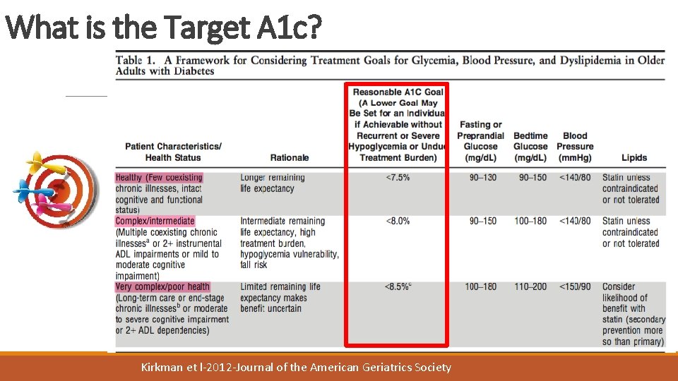 What is the Target A 1 c? Kirkman et l-2012 -Journal of the American