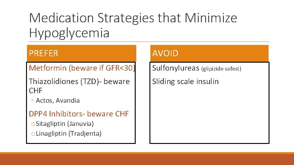 Medication Strategies that Minimize Hypoglycemia PREFER AVOID Metformin (beware if GFR<30) Sulfonylureas (glipizide safest)
