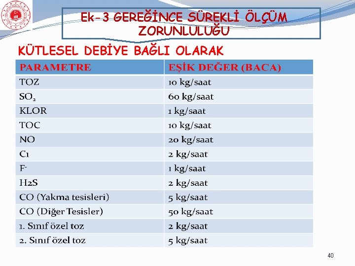 Ek-3 GEREĞİNCE SÜREKLİ ÖLÇÜM ZORUNLULUĞU KÜTLESEL DEBİYE BAĞLI OLARAK 40 