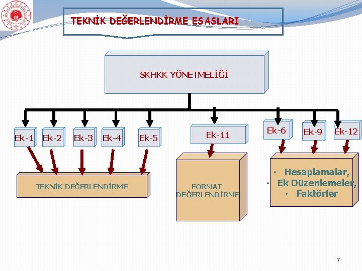 TEKNİK DEĞERLENDİRME ESASLARI SKHKK YÖNETMELİĞİ Ek-1 Ek-2 Ek-3 Ek-4 TEKNİK DEĞERLENDİRME Ek-5 Ek-11 FORMAT