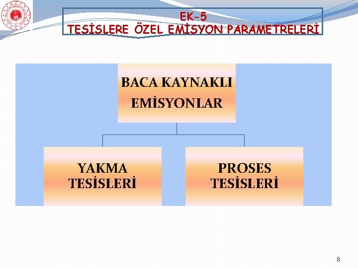 EK-5 TESİSLERE ÖZEL EMİSYON PARAMETRELERİ BACA KAYNAKLI EMİSYONLAR YAKMA TESİSLERİ PROSES TESİSLERİ 8 