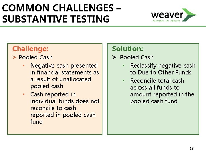 COMMON CHALLENGES – SUBSTANTIVE TESTING Challenge: Solution: Ø Pooled Cash • Negative cash presented
