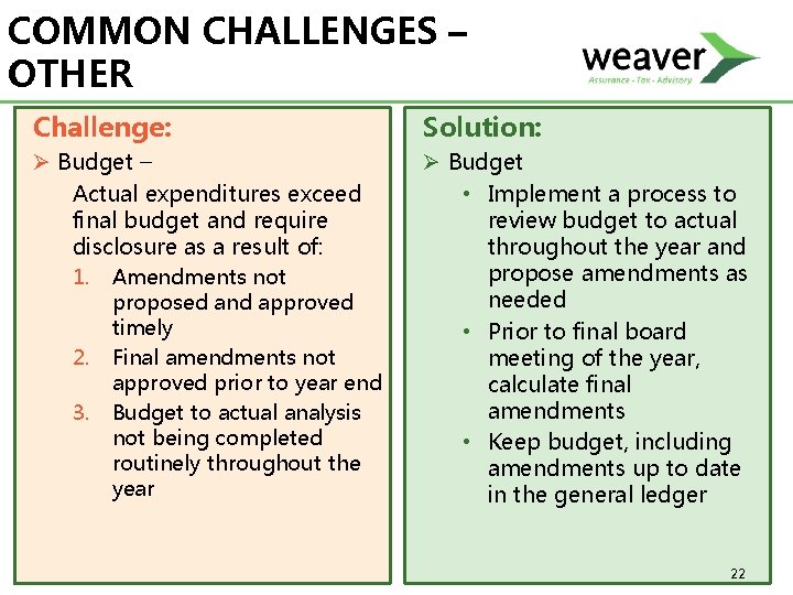 COMMON CHALLENGES – OTHER Challenge: Solution: Ø Budget – Actual expenditures exceed final budget