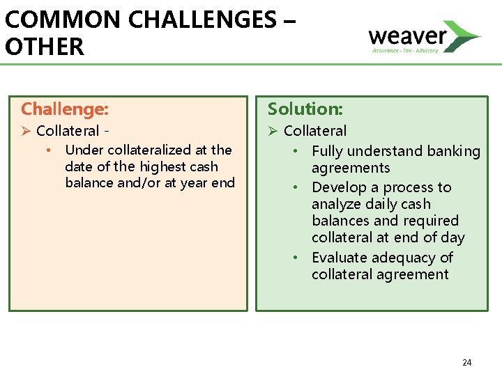 COMMON CHALLENGES – OTHER Challenge: Solution: Ø Collateral • Under collateralized at the date