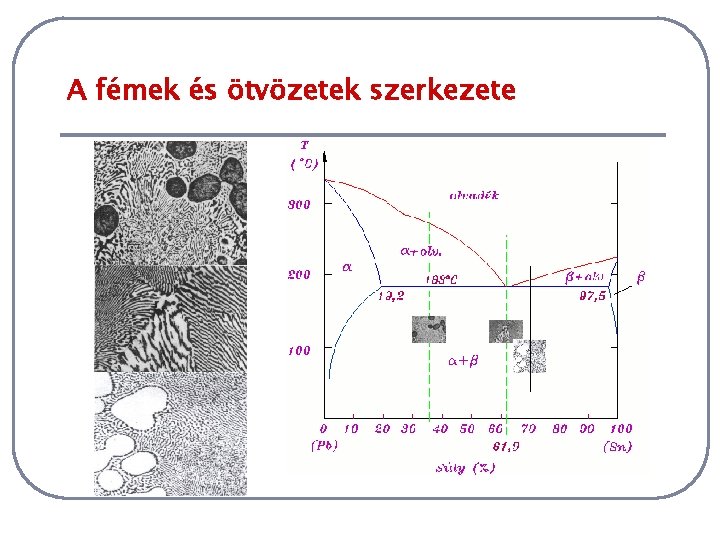 A fémek és ötvözetek szerkezete 