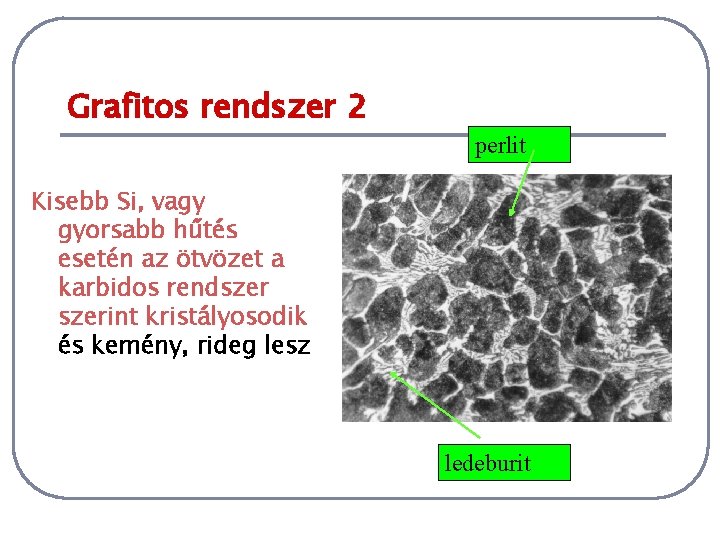 Grafitos rendszer 2 perlit Kisebb Si, vagy gyorsabb hűtés esetén az ötvözet a karbidos