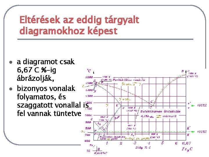 Eltérések az eddig tárgyalt diagramokhoz képest l l a diagramot csak 6, 67 C