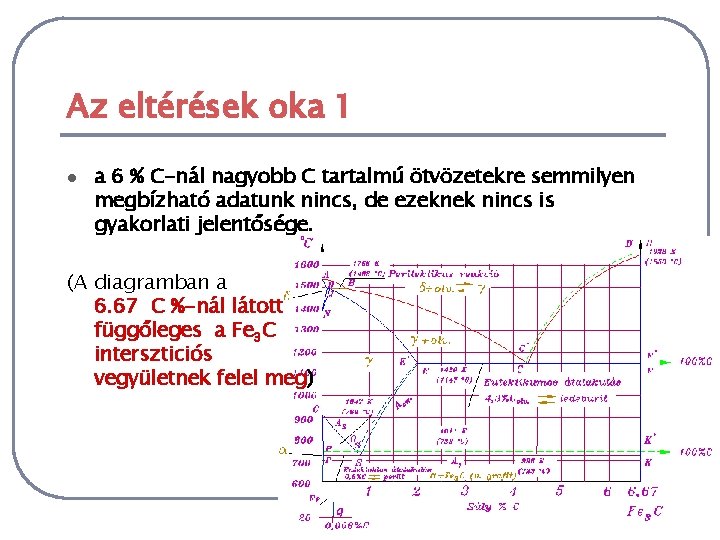 Az eltérések oka 1 l a 6 % C-nál nagyobb C tartalmú ötvözetekre semmilyen