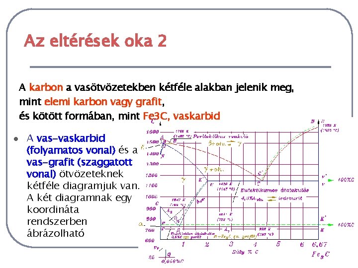 Az eltérések oka 2 A karbon a vasötvözetekben kétféle alakban jelenik meg, mint elemi