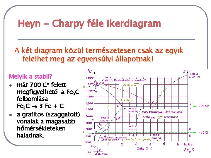 Heyn - Charpy féle ikerdiagram A két diagram közül természetesen csak az egyik felelhet