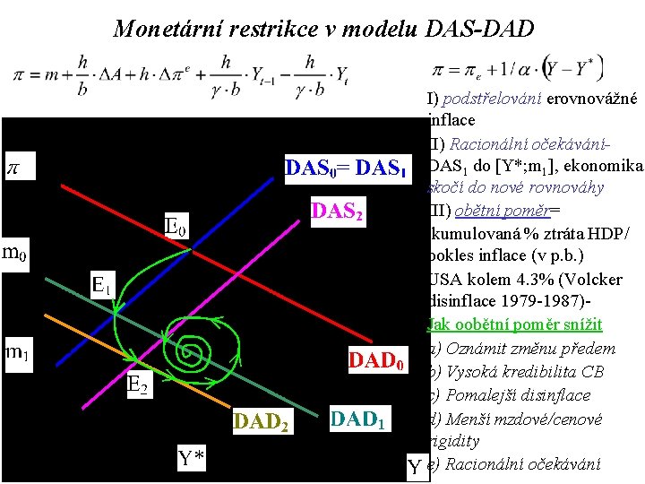 Monetární restrikce v modelu DAS-DAD I) podstřelování erovnovážné inflace II) Racionální očekáváníDAS 1 do