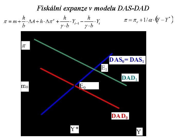 Fiskální expanze v modelu DAS-DAD 