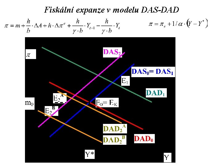 Fiskální expanze v modelu DAS-DAD 