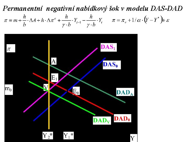 Permanentní negativní nabídkový šok v modelu DAS-DAD 