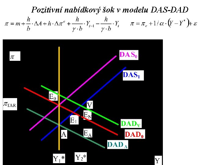 Pozitivní nabídkový šok v modelu DAS-DAD 