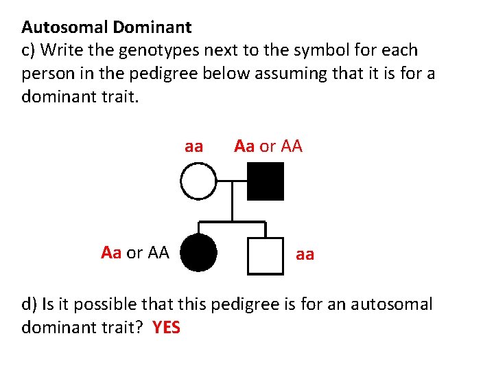 Autosomal Dominant c) Write the genotypes next to the symbol for each person in