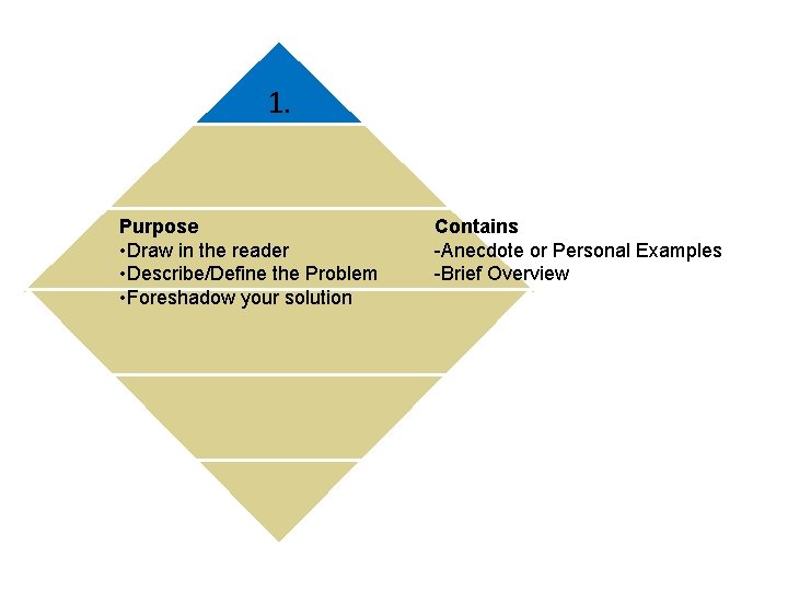 1. Introduction Purpose • Draw in the reader • Describe/Define the Problem • Foreshadow