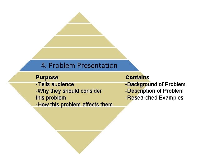 4. Problem Presentation Purpose • Tells audience: -Why they should consider this problem -How