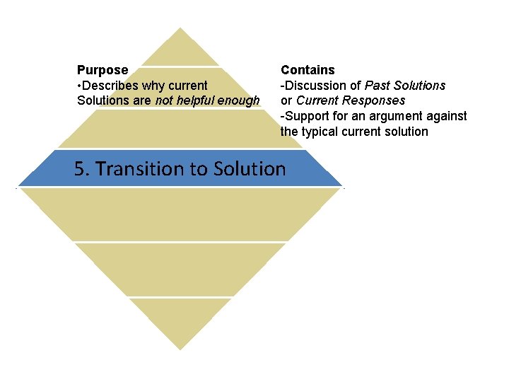 Purpose • Describes why current Solutions are not helpful enough Contains -Discussion of Past